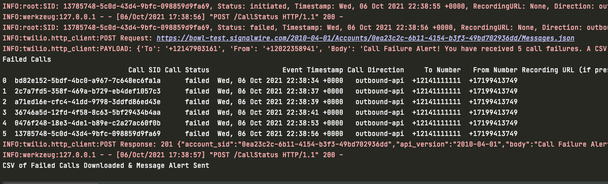 A screenshot showing the table of 5 failed calls and console log statement confirming that the CSV was downloaded and the SMS alert was sent.