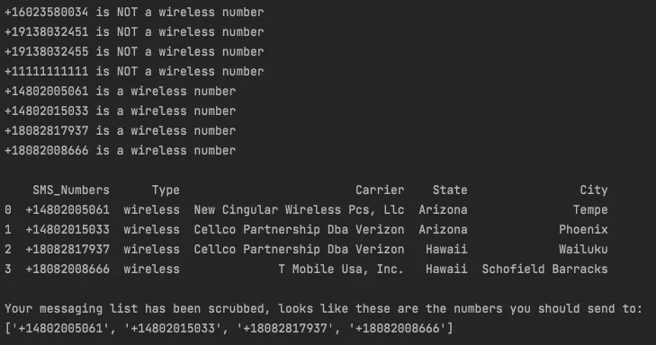 A screenshot of the printed output of the dataframe.  A table organizes numbers by number, type (wireless or landline), Carrier, State, an City. A dialog reads 'Your messaging list has been scrubbed, looks like these are the numbers you should send to'. 