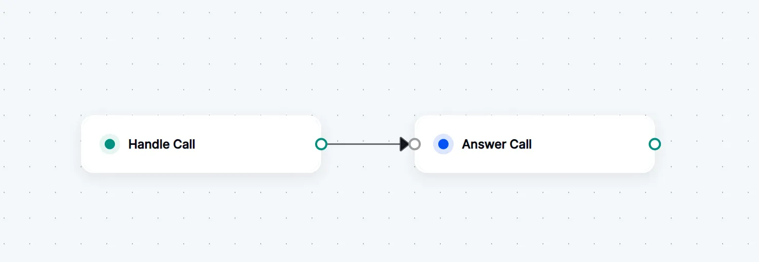 Adding a new node to a Call Flow.