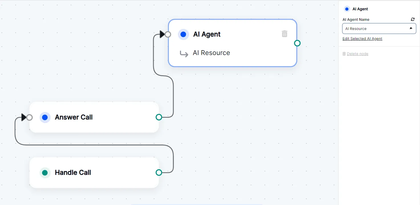AI agent node being used in a simple Call Flow.