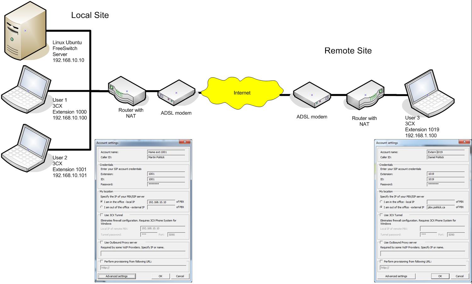 SOHO Network Diagram Use Case 1