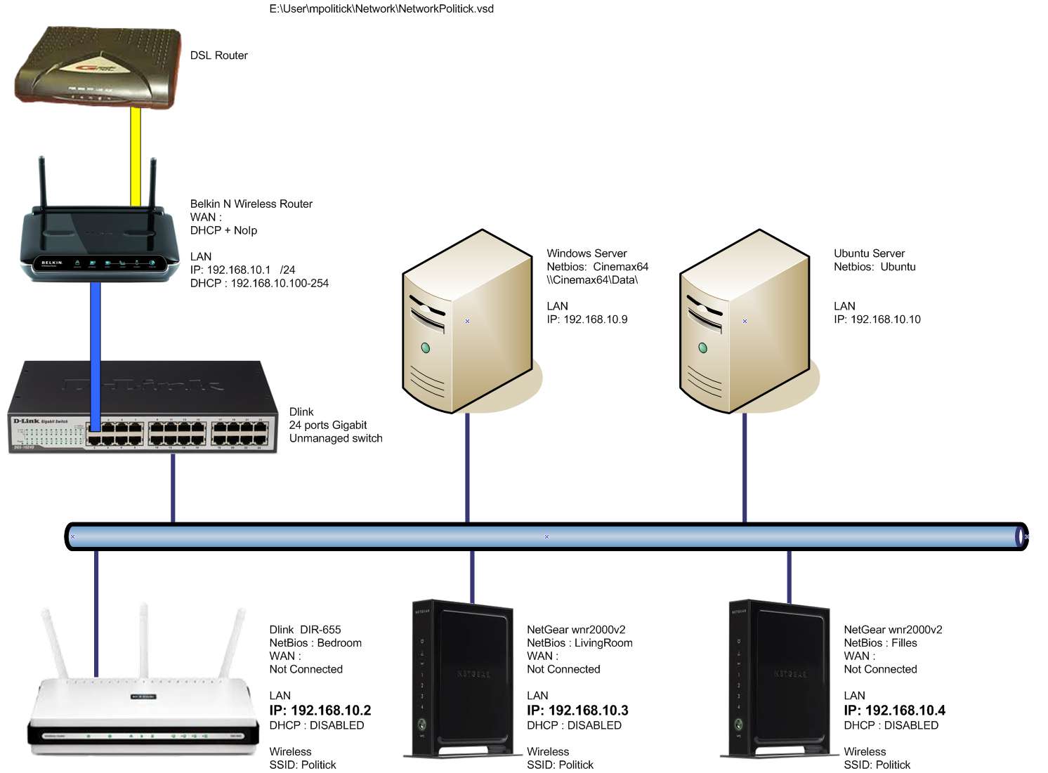 Politick SOHO network