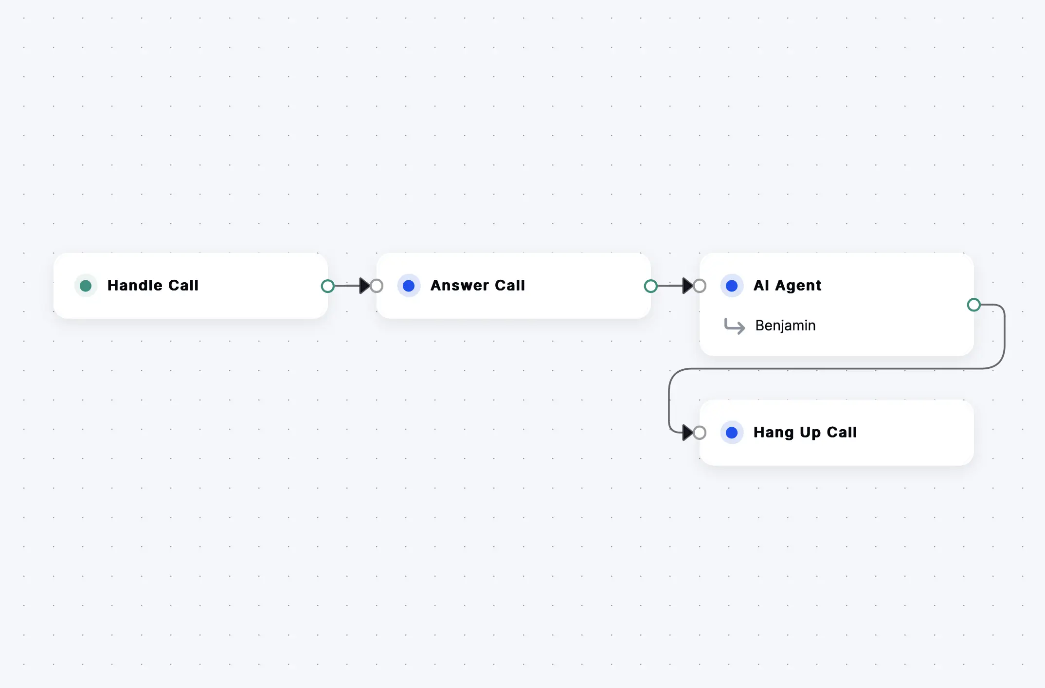 A simple AI Agent in the Call Flow Builder interface.